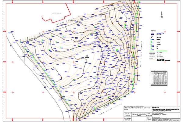 Planuri topografice